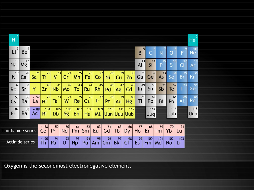 Elements Group 16